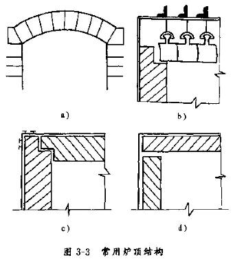 拱顶采用与拱角相应的楔形砖砌筑,其上再铺或砌以轻质保温材料,拱角则